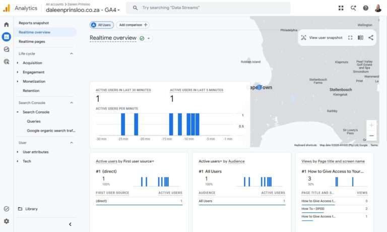 Google Analytics
